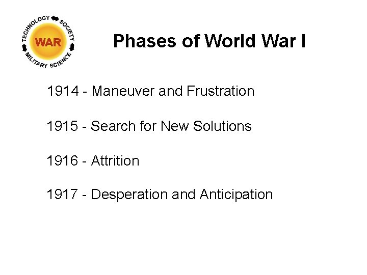 Phases of World War I 1914 - Maneuver and Frustration 1915 - Search for