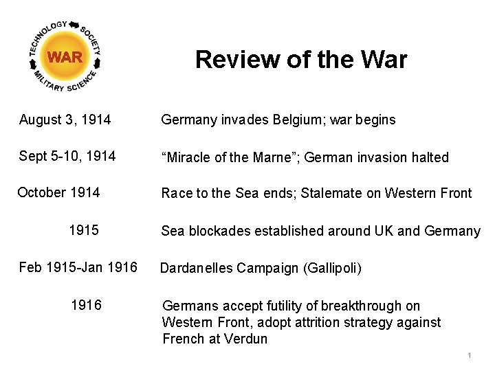 Review of the War August 3, 1914 Germany invades Belgium; war begins Sept 5