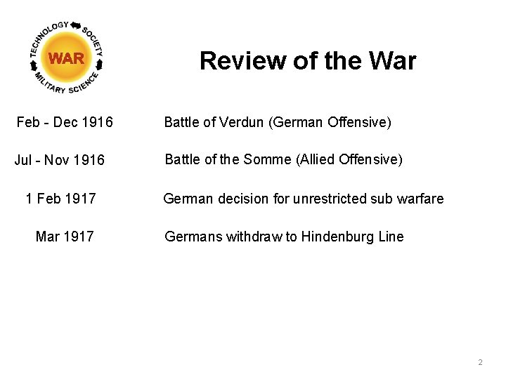 Review of the War Feb - Dec 1916 Battle of Verdun (German Offensive) Jul