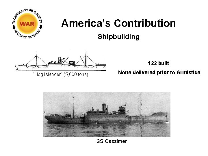 America’s Contribution Shipbuilding 122 built “Hog Islander” (5, 000 tons) None delivered prior to