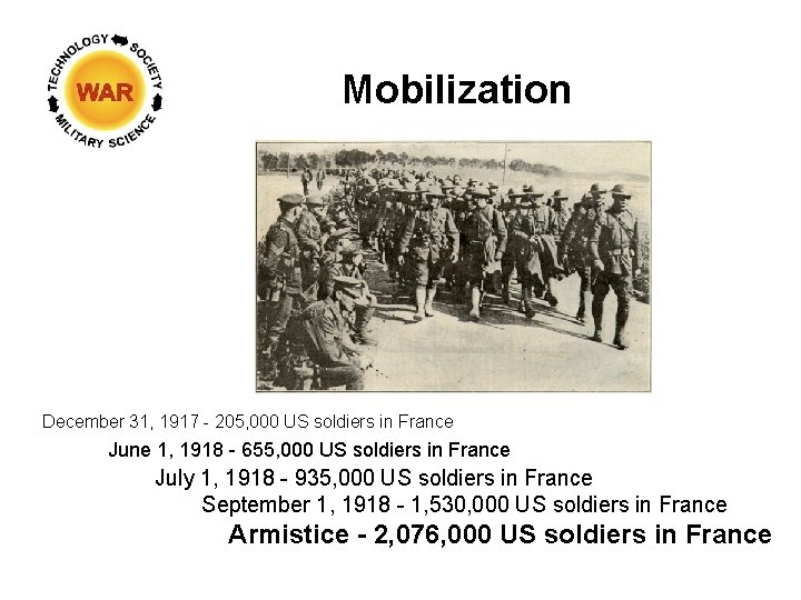 Mobilization December 31, 1917 - 205, 000 US soldiers in France June 1, 1918