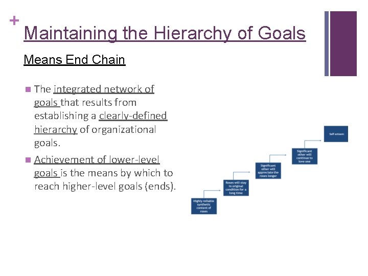 + Maintaining the Hierarchy of Goals Means End Chain The integrated network of goals