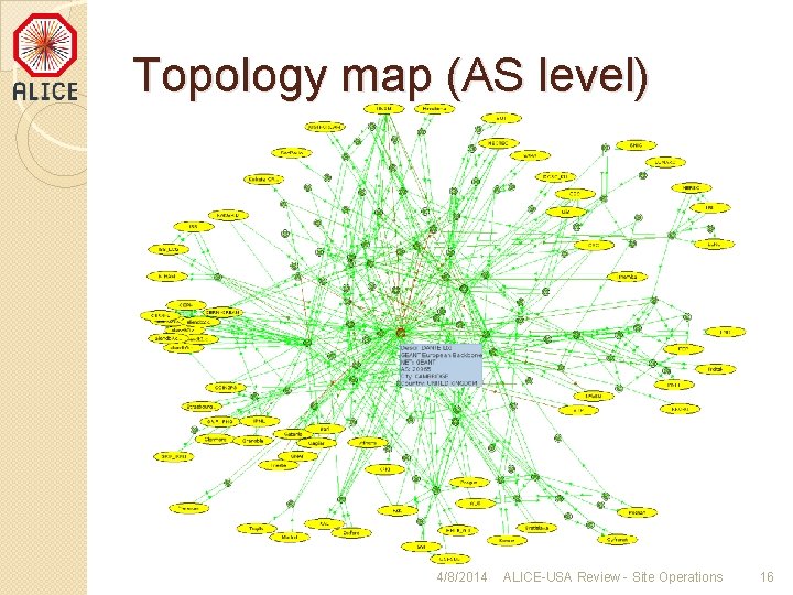 Topology map (AS level) 4/8/2014 ALICE-USA Review - Site Operations 16 