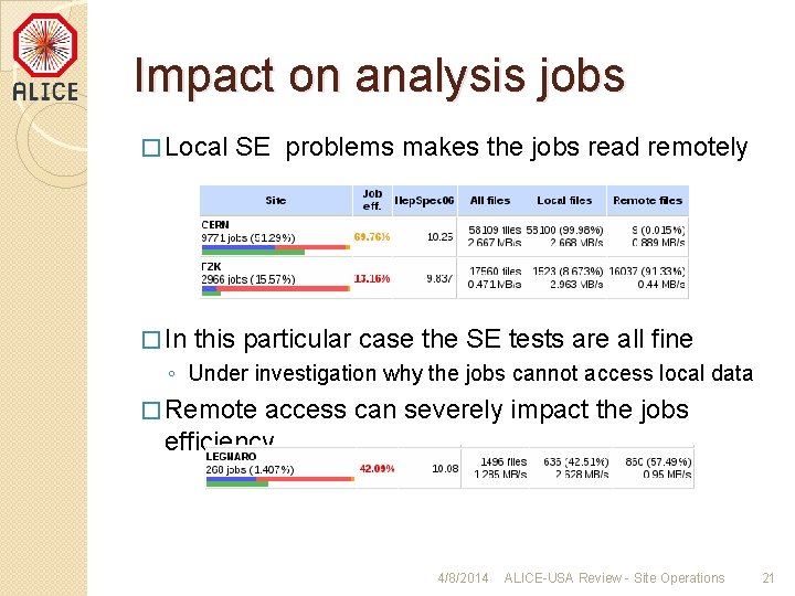 Impact on analysis jobs � Local � In SE problems makes the jobs read