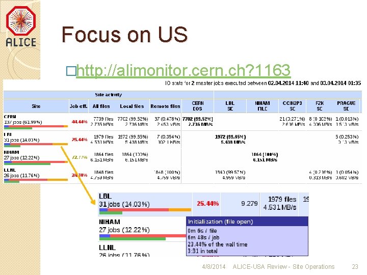 Focus on US �http: //alimonitor. cern. ch? 1163 4/8/2014 ALICE-USA Review - Site Operations