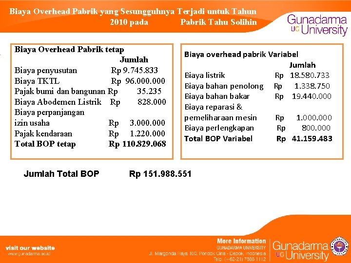 Analisis Selisih Biaya Overhead Pabrik Pada Pabrik Tahu
