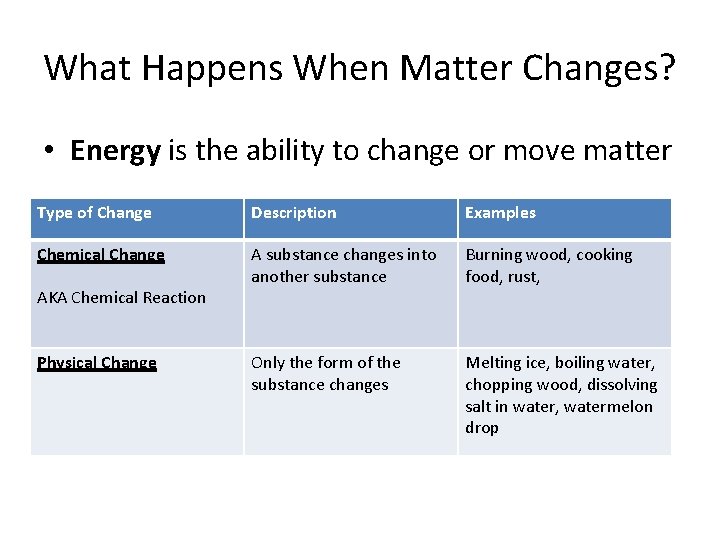 What Happens When Matter Changes? • Energy is the ability to change or move