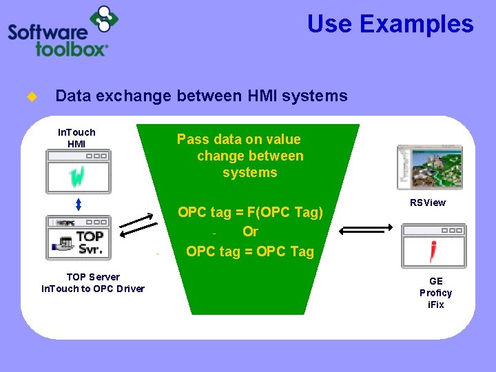 Use Examples u Data exchange between HMI systems In. Touch HMI Pass data on