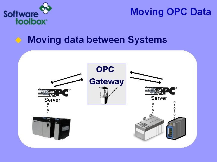Moving OPC Data u Moving data between Systems OPC Gateway Server 