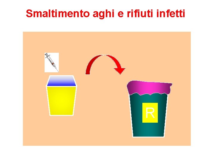 Smaltimento aghi e rifiuti infetti R 