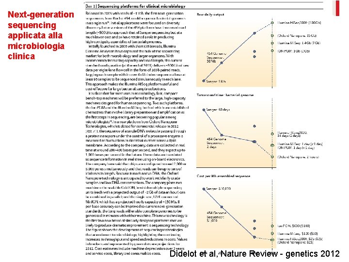 Next-generation sequencing applicata alla microbiologia clinica Didelot et al, Nature Review - genetics 2012
