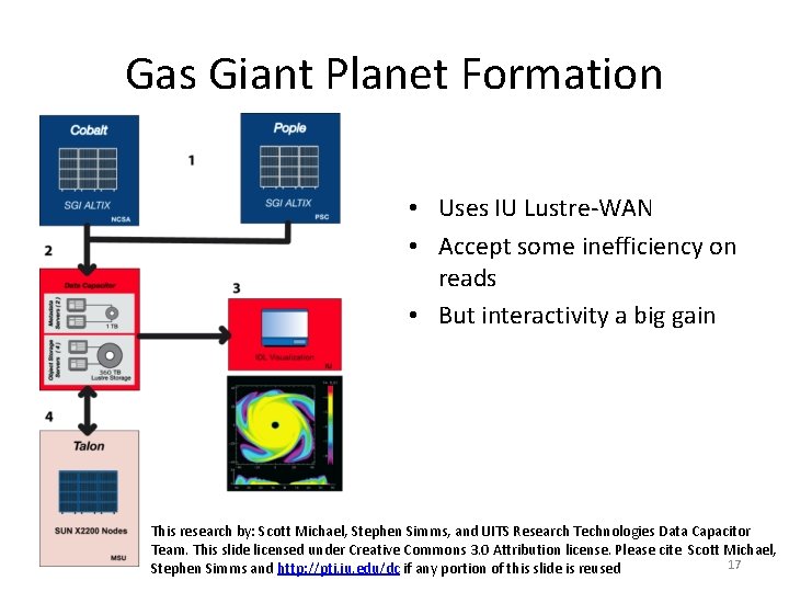 Gas Giant Planet Formation • Uses IU Lustre-WAN • Accept some inefficiency on reads