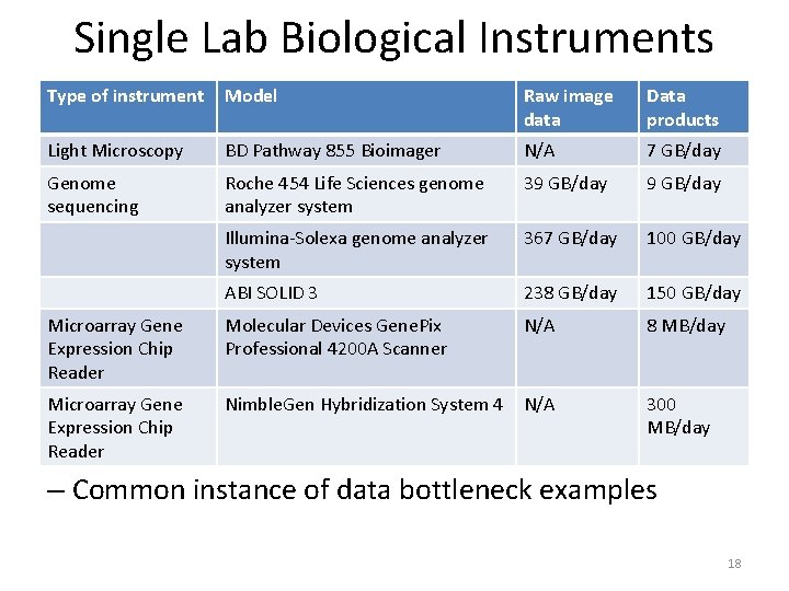 Single Lab Biological Instruments Type of instrument Model Raw image data Data products Light