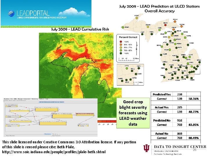 Good crop blight severity forecasts using LEAD weather data This slide licensed under Creative