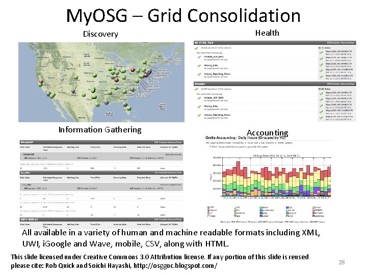 My. OSG – Grid Consolidation Discovery Health Information Gathering Accounting All available in a