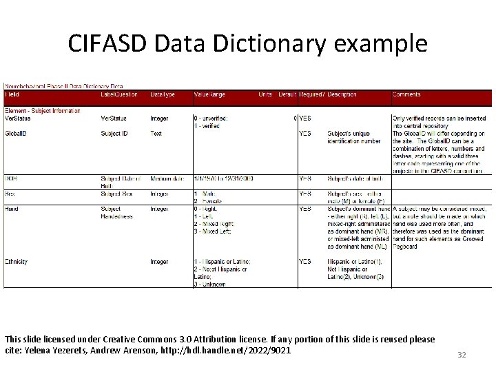 CIFASD Data Dictionary example This slide licensed under Creative Commons 3. 0 Attribution license.