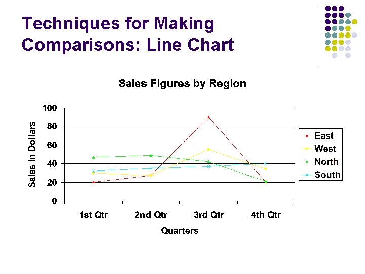 Techniques for Making Comparisons: Line Chart 