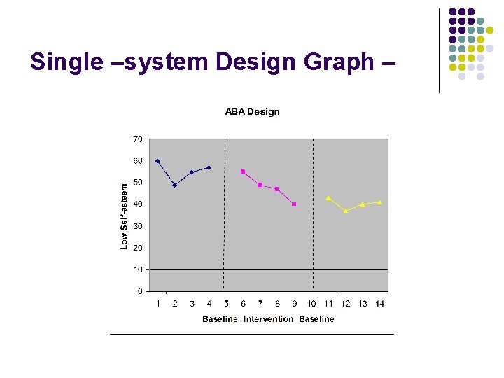 Single –system Design Graph – 