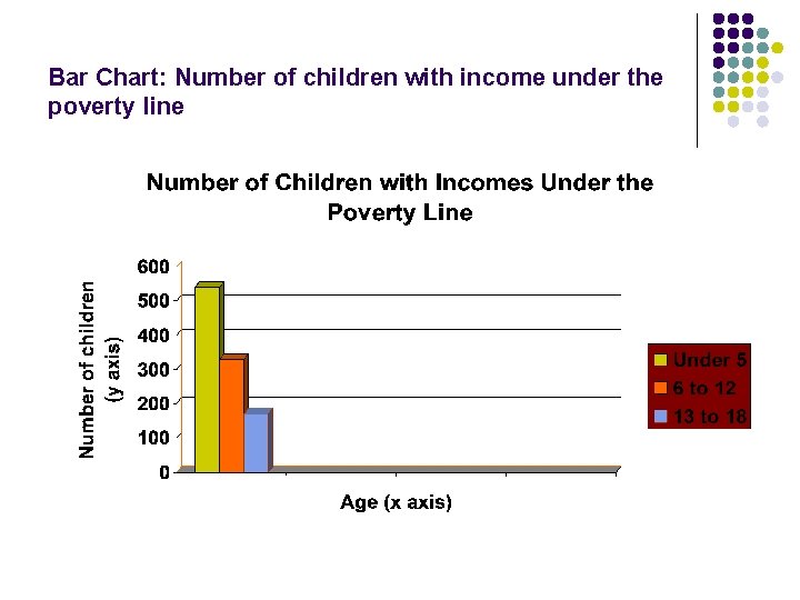 Bar Chart: Number of children with income under the poverty line 