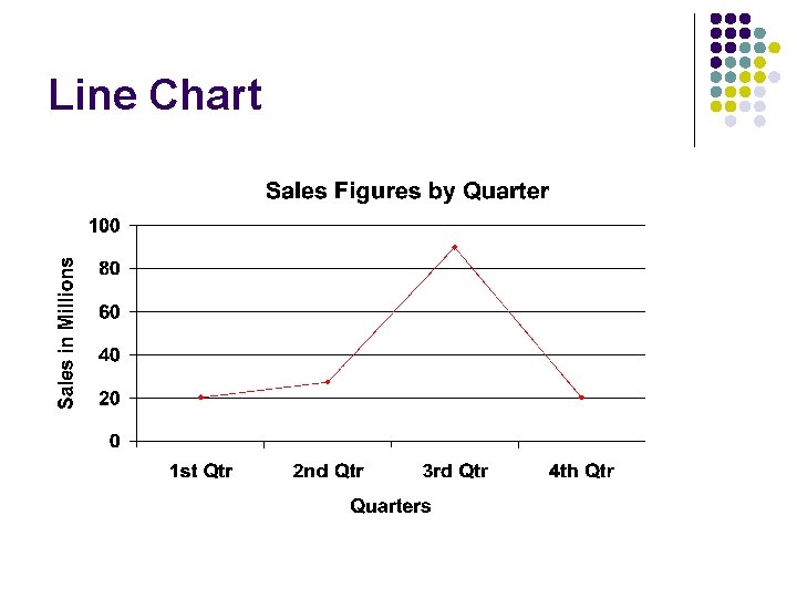 Line Chart 