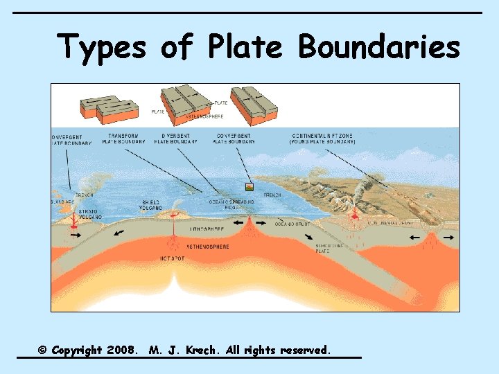 Types of Plate Boundaries © Copyright 2008. M. J. Krech. All rights reserved. 
