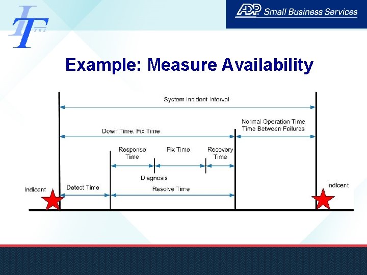 Example: Measure Availability 