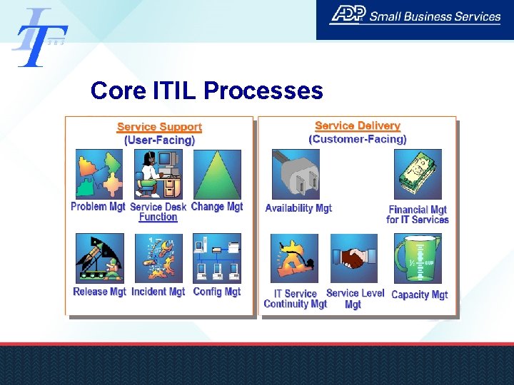 Core ITIL Processes 