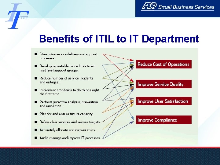 Benefits of ITIL to IT Department 