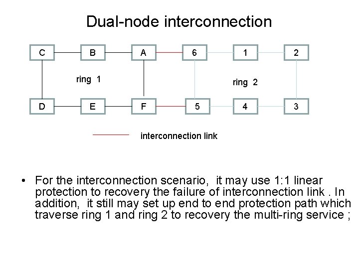 Dual-node interconnection C B A 6 ring 1 D E 1 2 ring 2