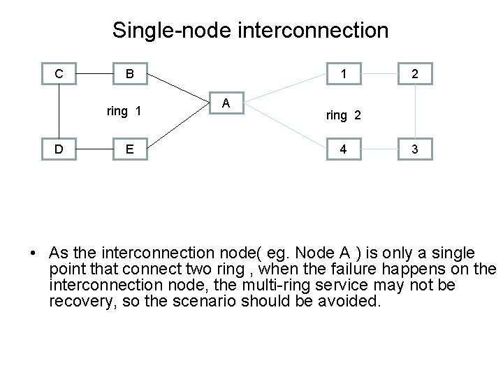 Single-node interconnection C B ring 1 D E 1 A 2 ring 2 4