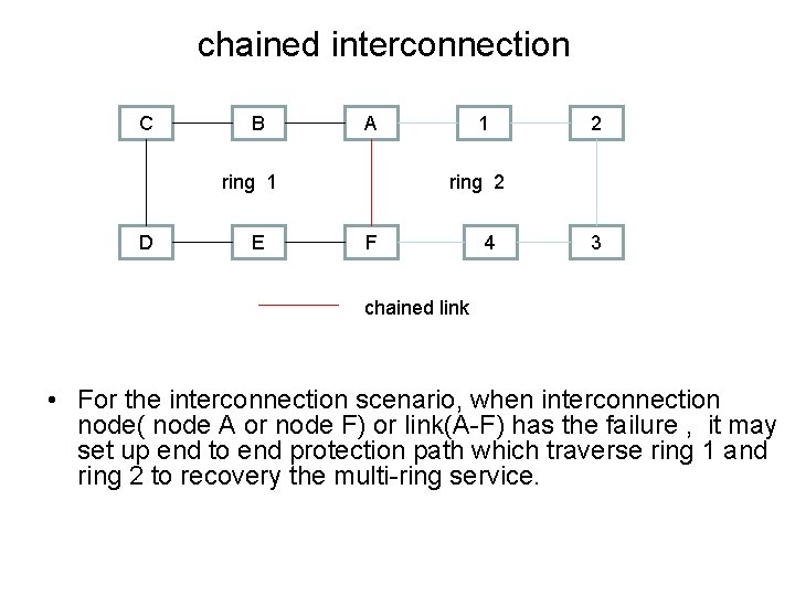 chained interconnection C B A ring 1 D E 1 2 ring 2 F