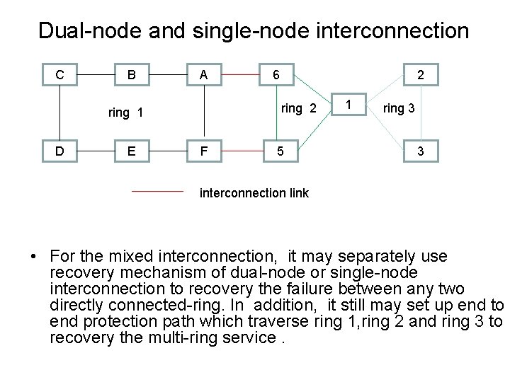 Dual-node and single-node interconnection C B A E 2 ring 1 D 6 F