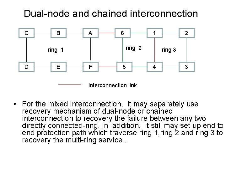 Dual-node and chained interconnection C B A 6 ring 2 ring 1 D E