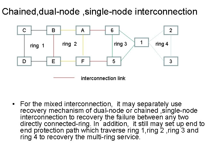 Chained, dual-node , single-node interconnection C B ring 2 ring 1 D A E