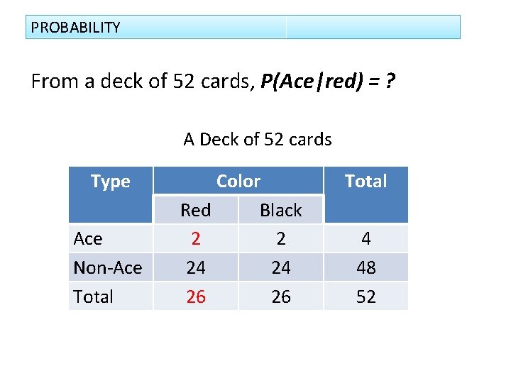 PROBABILITY From a deck of 52 cards, P(Ace|red) = ? A Deck of 52