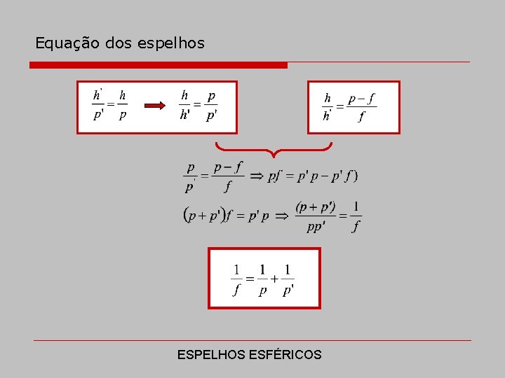 Equação dos espelhos ESPELHOS ESFÉRICOS 