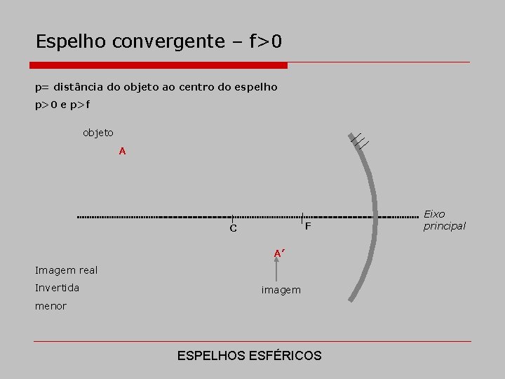 Espelho convergente – f>0 p= distância do objeto ao centro do espelho p>0 e