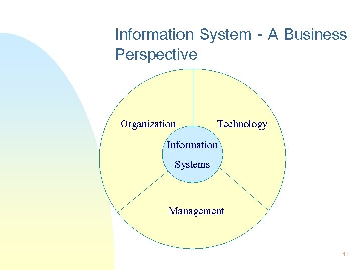 Information System - A Business Perspective Organization Technology Information Systems Management 11 