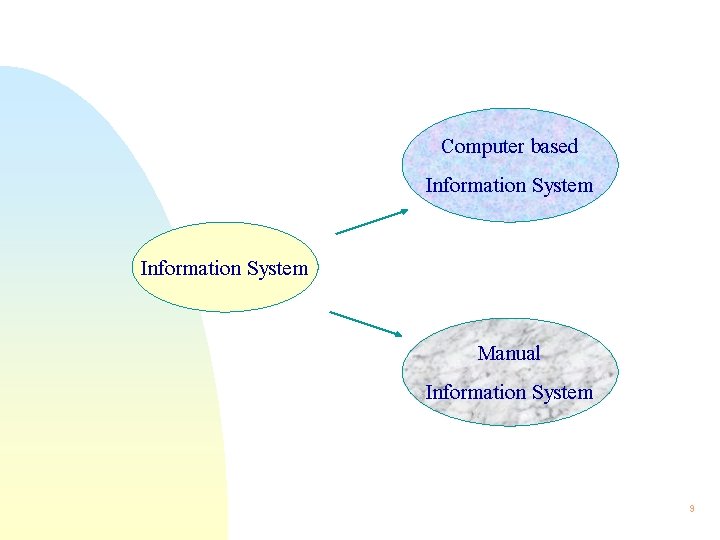 Computer based Information System Manual Information System 9 