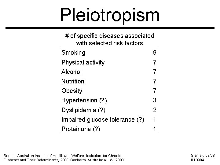 Pleiotropism # of specific diseases associated with selected risk factors Smoking 9 Physical activity