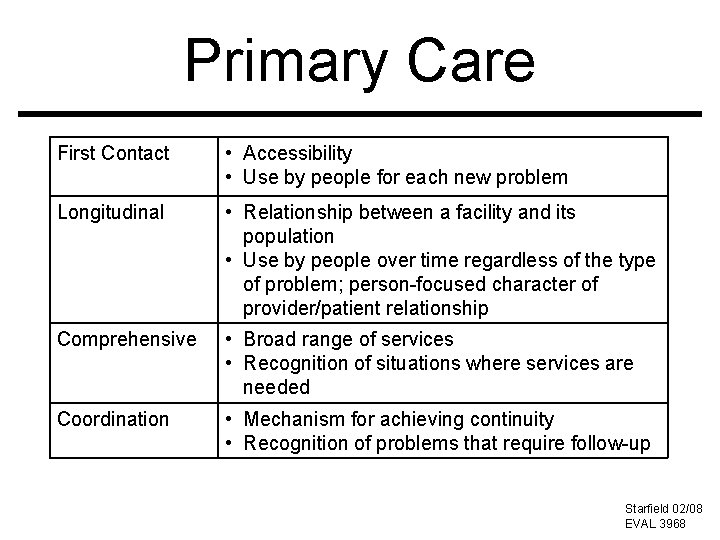 Primary Care First Contact • Accessibility • Use by people for each new problem Primary Care First Contact • Accessibility • Use by people for each new problem