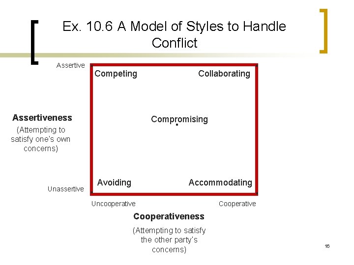 Ex. 10. 6 A Model of Styles to Handle Conflict Assertive . Competing .