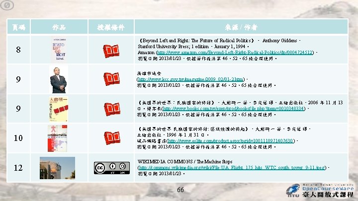 頁碼 作品 來源 / 作者 授權條件 8 《Beyond Left and Right: The Future of 頁碼 作品 來源 / 作者 授權條件 8 《Beyond Left and Right: The Future of