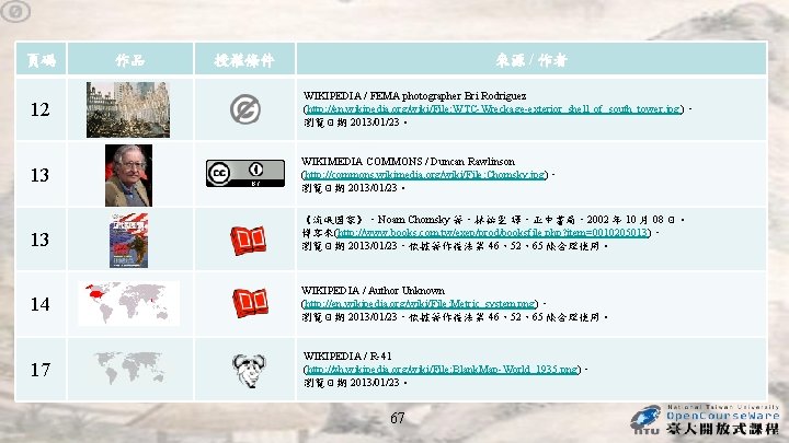 頁碼 作品 來源 / 作者 授權條件 12 WIKIPEDIA / FEMA photographer Bri Rodriguez (http: 頁碼 作品 來源 / 作者 授權條件 12 WIKIPEDIA / FEMA photographer Bri Rodriguez (http: