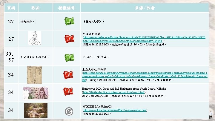 頁碼 27 作品 格物致知。 《禮記‧大學》。 中文百科在線 (http: //www. zwbk. org/Picture. Show. aspx? pid=20110227090347744_1903. jpg&title=%u 頁碼 27 作品 格物致知。 《禮記‧大學》。 中文百科在線 (http: //www. zwbk. org/Picture. Show. aspx? pid=20110227090347744_1903. jpg&title=%u