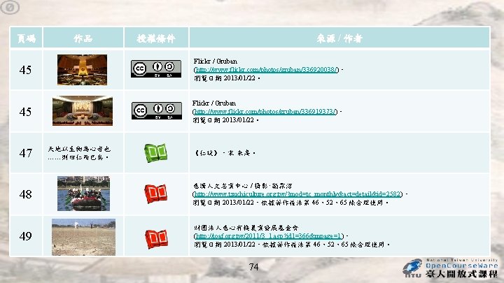 頁碼 作品 來源 / 作者 授權條件 45 Flickr / Gruban (http: //www. flickr. com/photos/gruban/336920038/), 頁碼 作品 來源 / 作者 授權條件 45 Flickr / Gruban (http: //www. flickr. com/photos/gruban/336920038/),