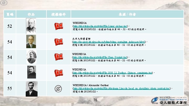 頁碼 作品 來源 / 作者 授權條件 52 WIKIPEDIA (http: //zh. wikipedia. org/wiki/File: Liang_qichao. jpg), 頁碼 作品 來源 / 作者 授權條件 52 WIKIPEDIA (http: //zh. wikipedia. org/wiki/File: Liang_qichao. jpg),