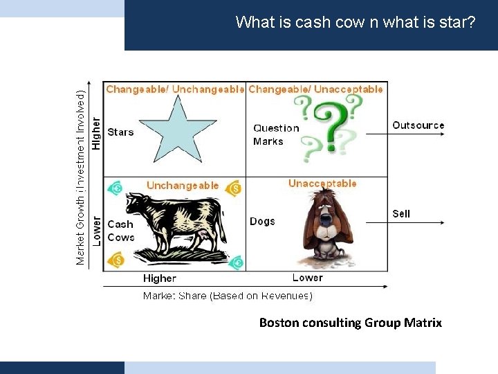 What is cash cow n what is star? Boston consulting Group Matrix 