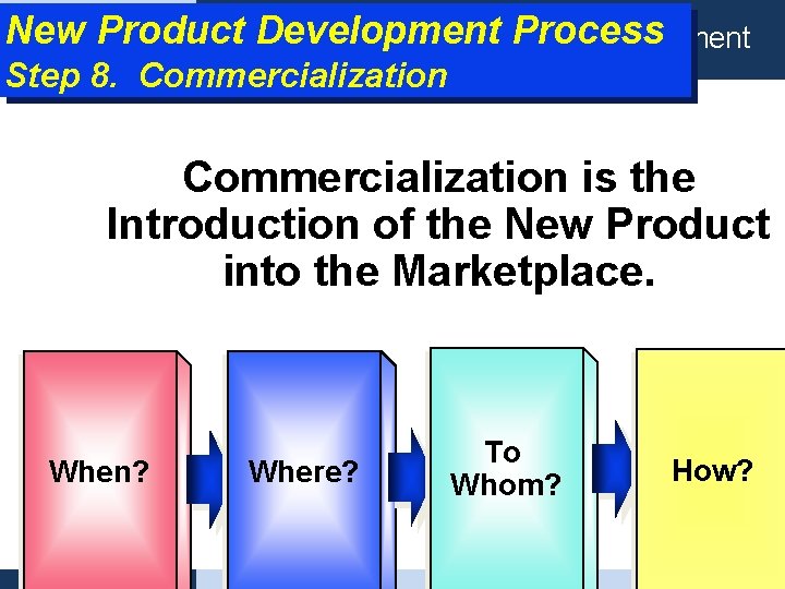 New Product. Definisi Development Process Product planning management Step 8. Commercialization is the Introduction