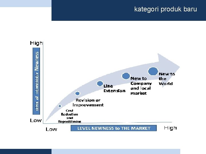 kategori produk baru 